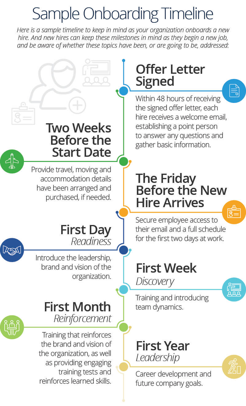 sample onboarding timeline