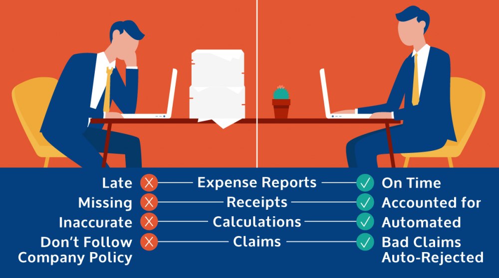 Automating the Expense Approval Process in 8 Simple Steps