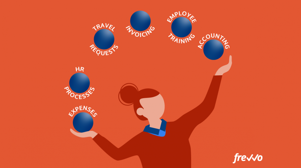business process automation cost