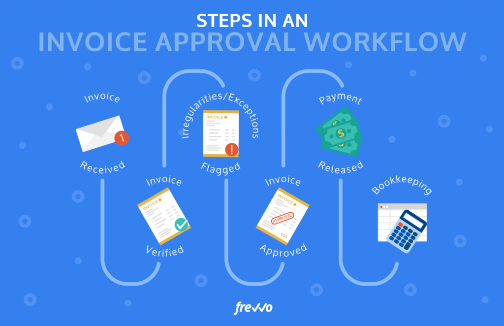 What Is an Invoice Approval Workflow?