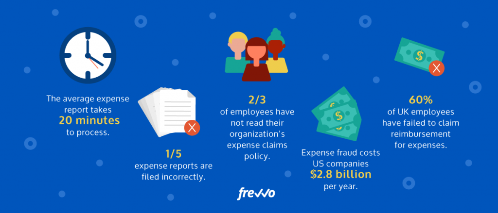 Why Automate Your Expense Approval Process?