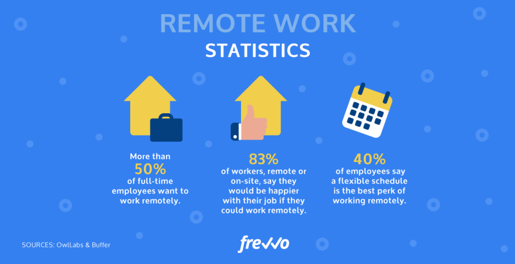 Workflows for Remote Teams-stats
