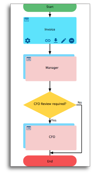 Design a Workflow