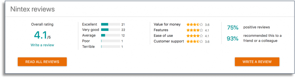 nintex Customer Ratings