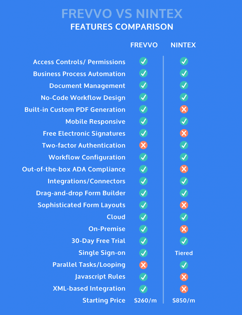 frevvo vs nintex comparison