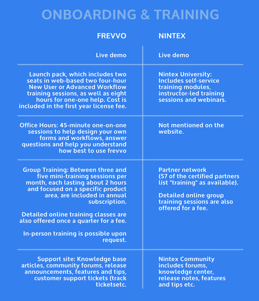Frevvo Nintex onboarding and training
