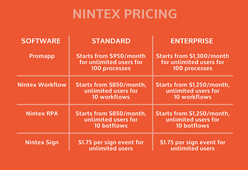 nintex pricing