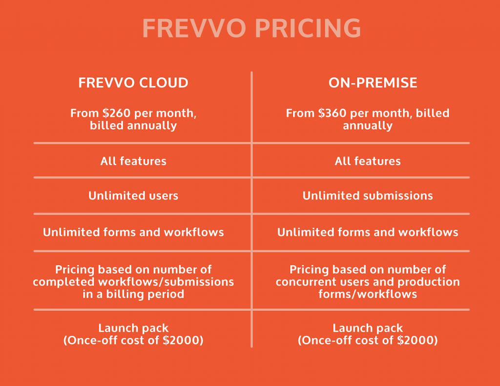 frevvo pricing