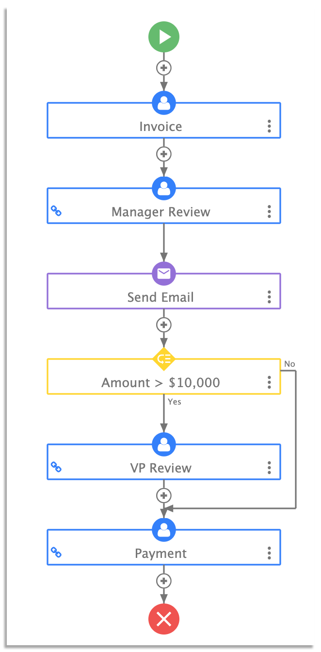 invoice approval workflow on frevvo