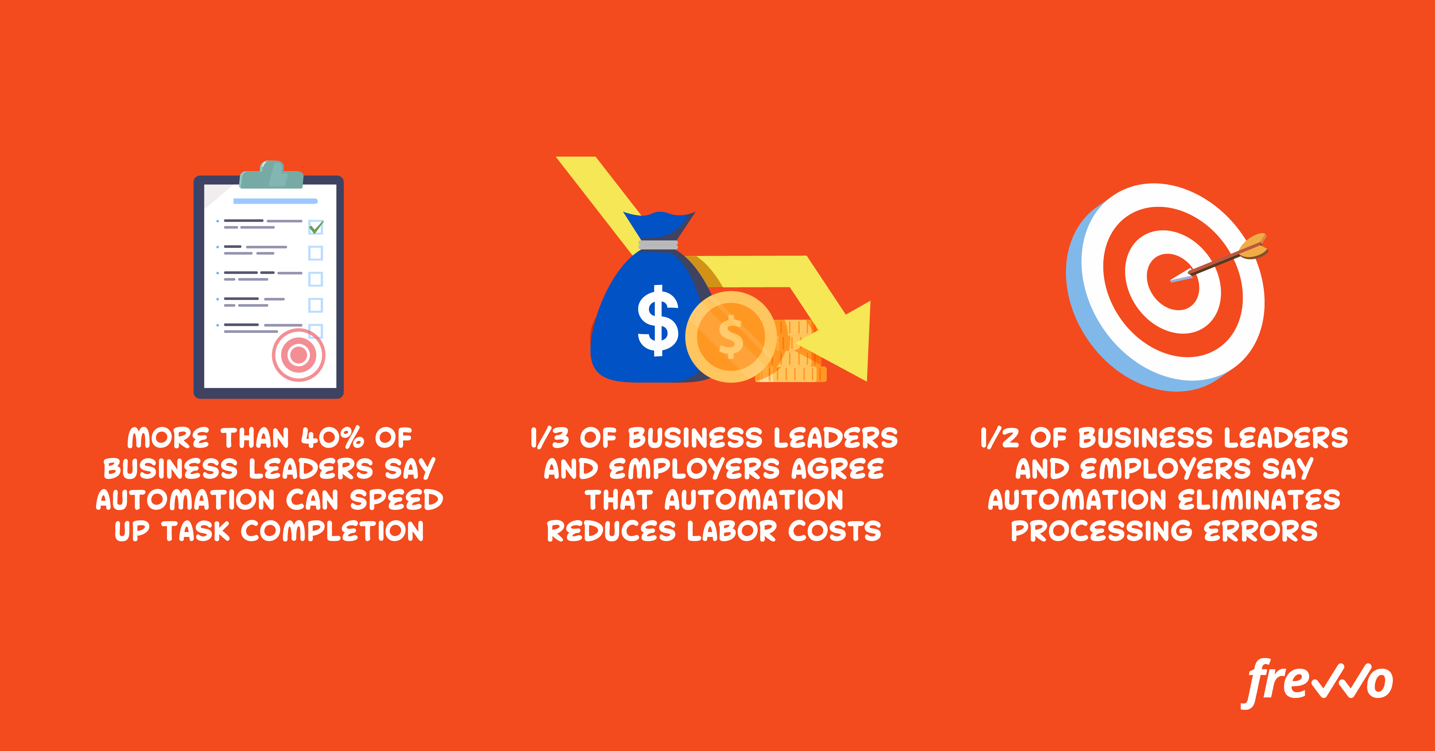 reasons to automate manual processes