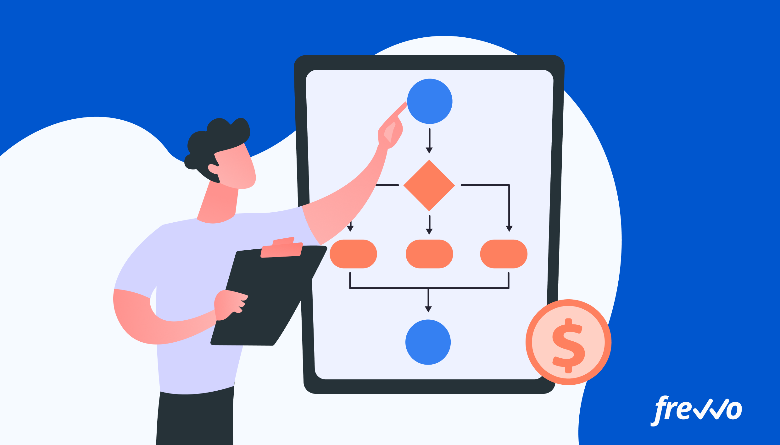 Quote about business process modeling