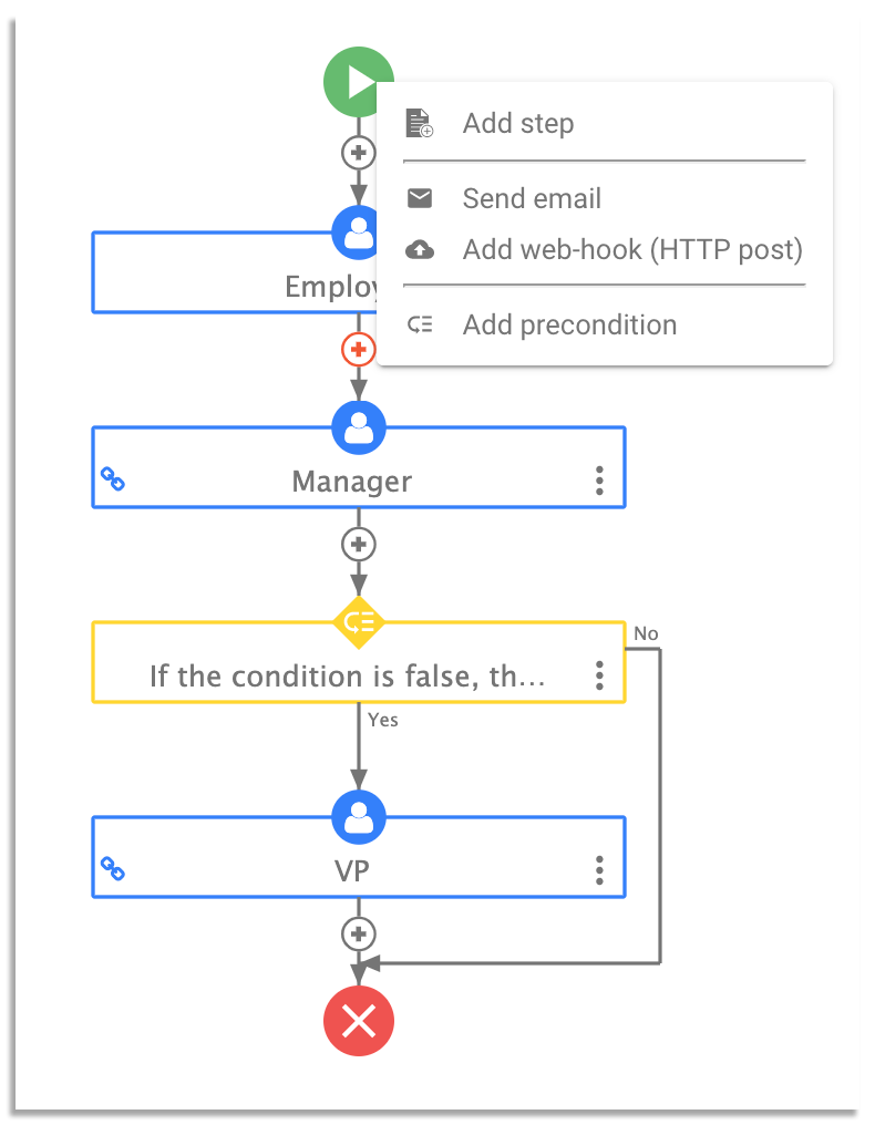 frevvo conditional purchase order workflow
