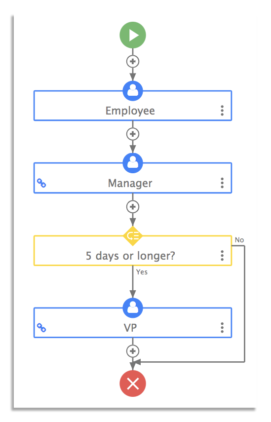Time-off request workflow