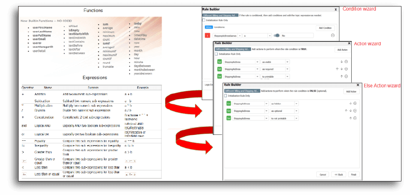 frevvo's Visual Rule Builder