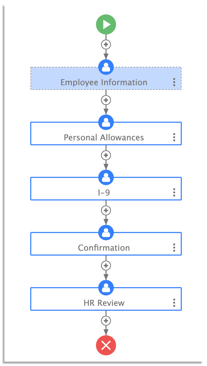 frevvo onboarding workflow routing