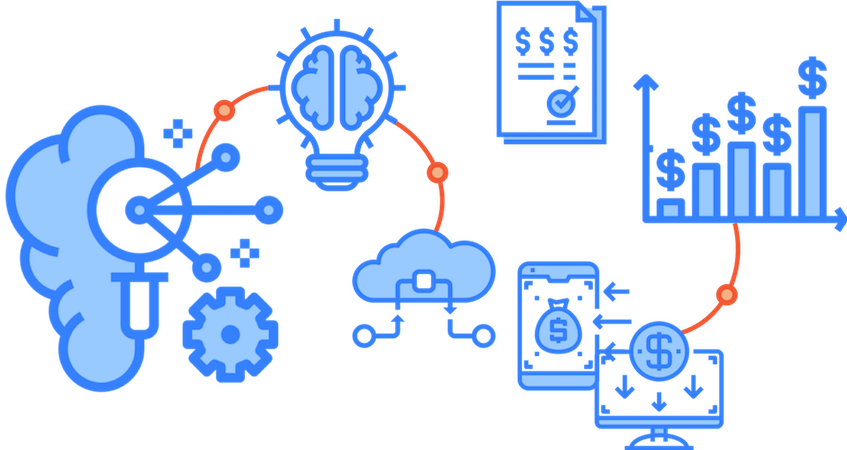 The Purchase Requisition process