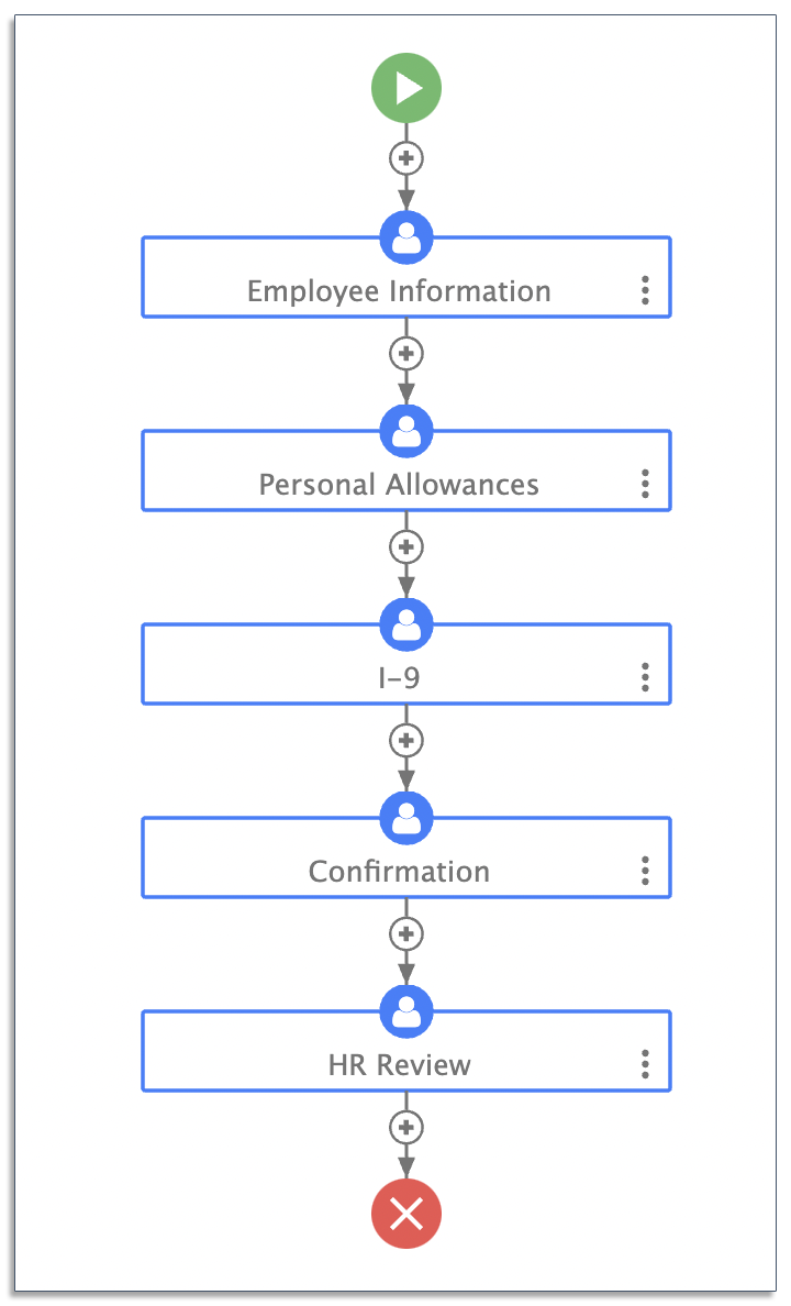 example of an automated workflow in frevvo