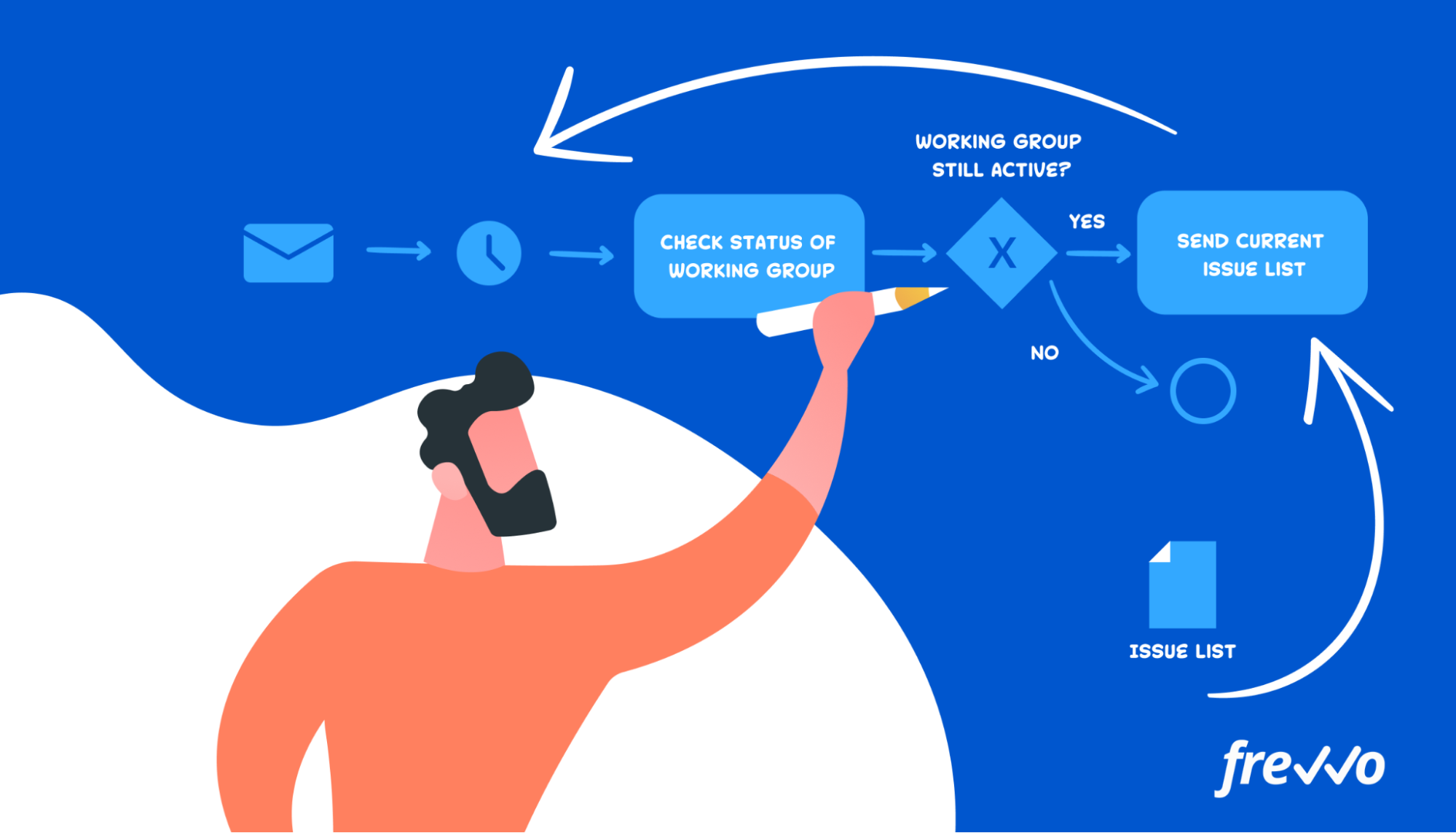 example of process modelling in action