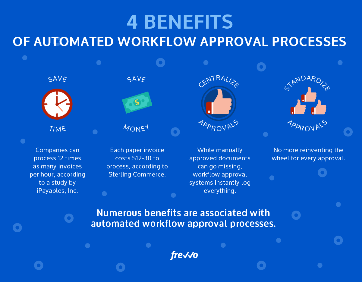 The Basics of Approval Processes