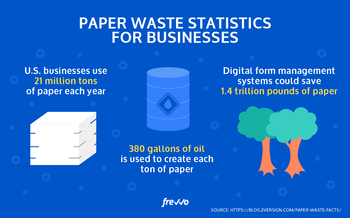 Automation Produces Less Waste
