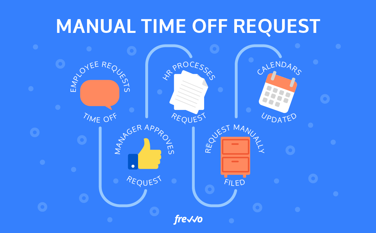 manual time off request