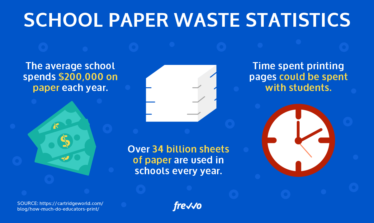 The Benefits of Workflow Automation for Schools