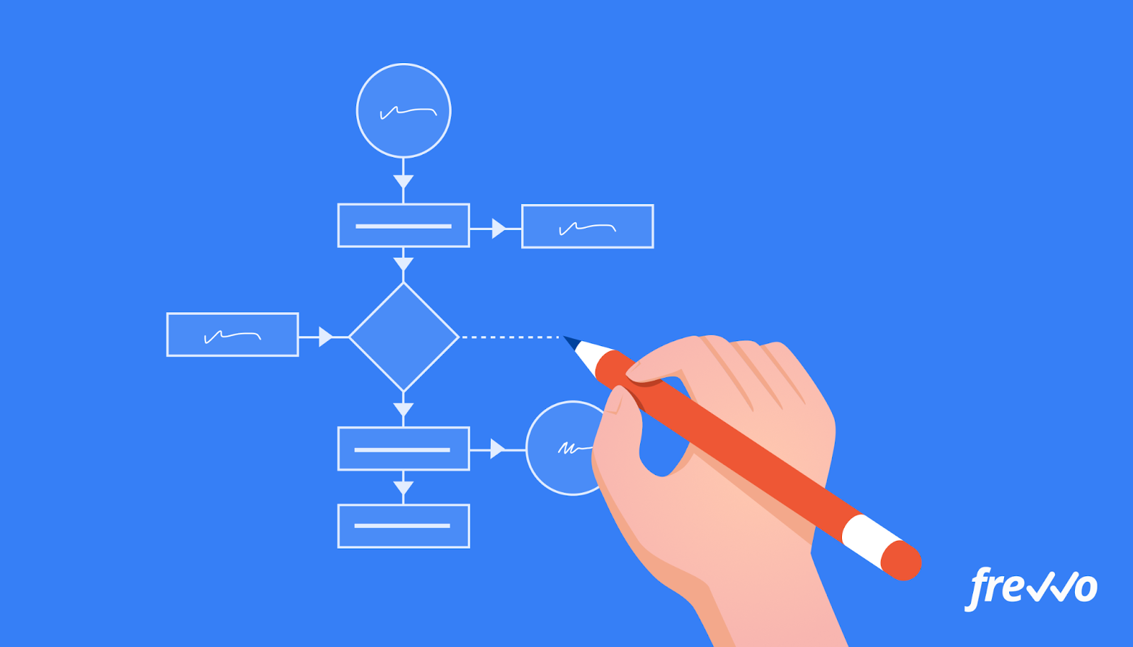 Mapping a business process