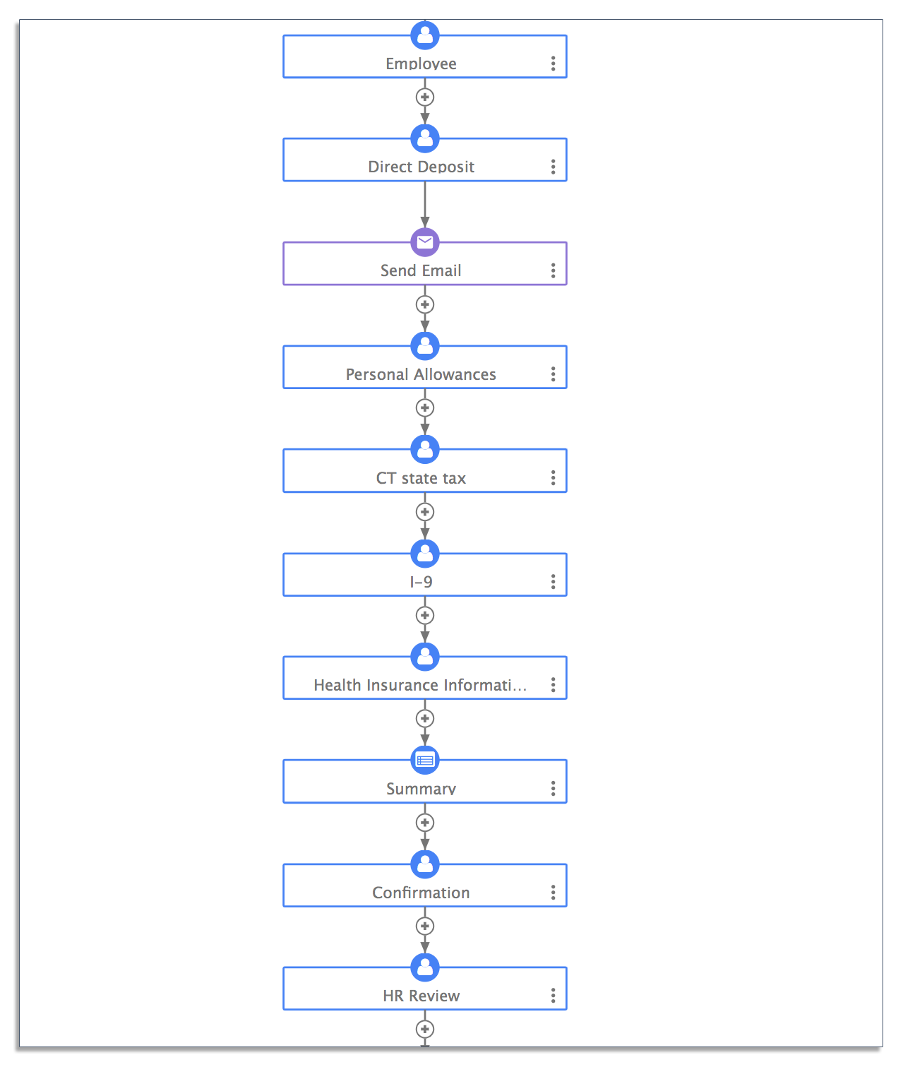 Employee onboarding workflow in frevvo