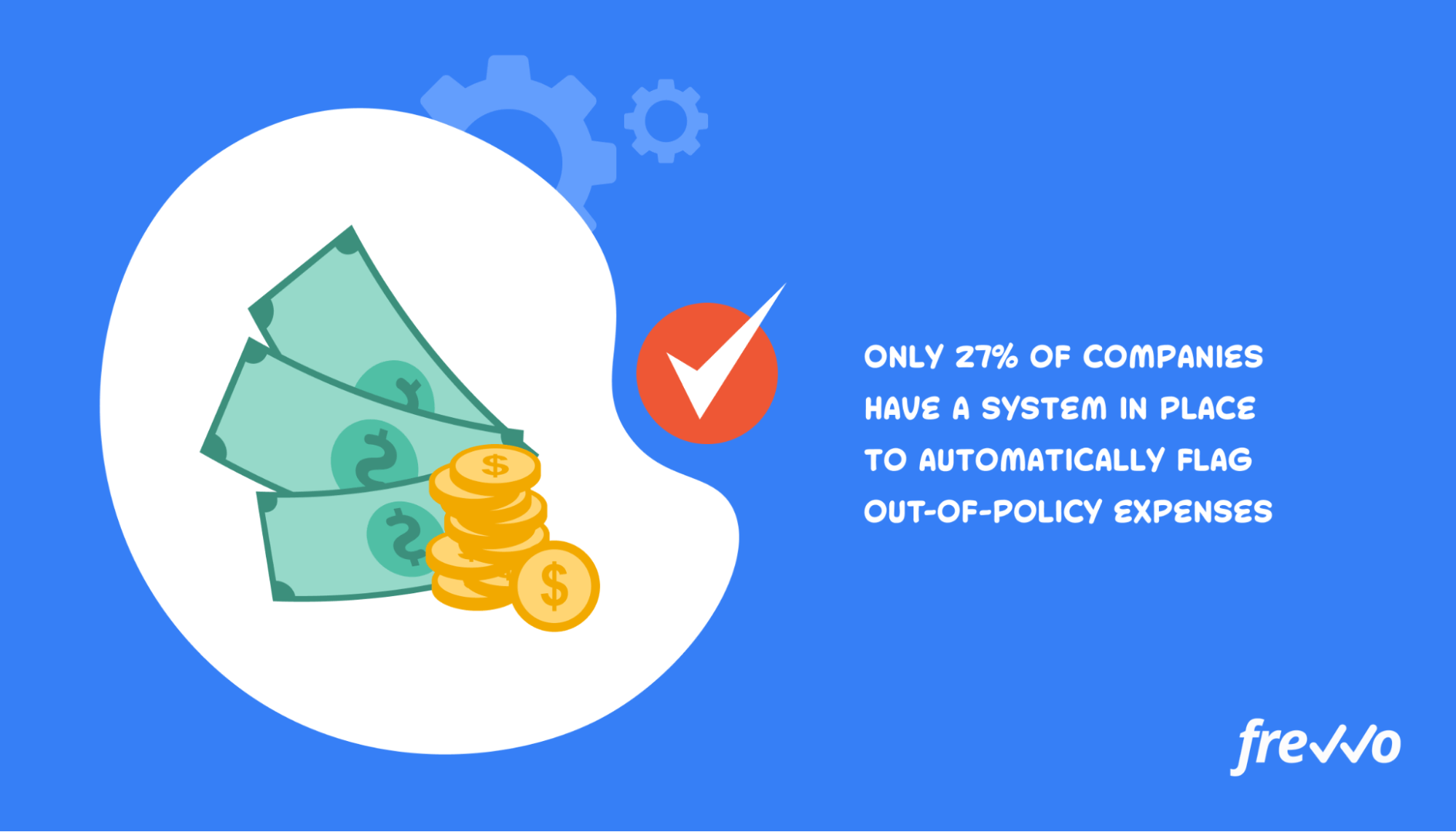 Companies with automated systems that flag out-of-policy expenses