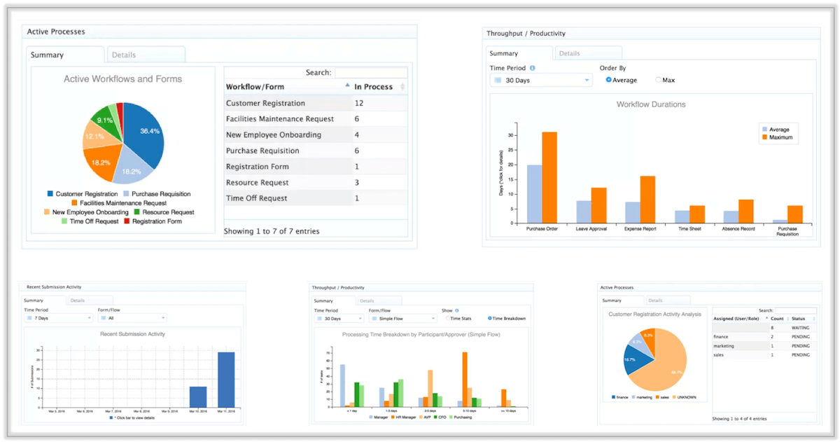 Workflow software with in-depth reports