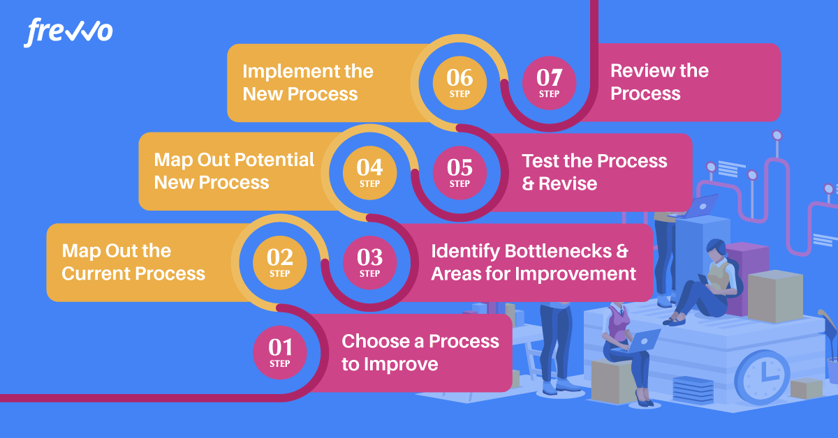 7 steps to improving business processes