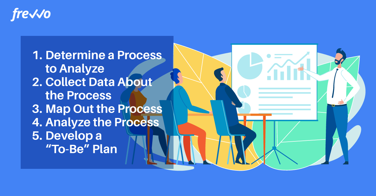 Steps to analyzing a business process