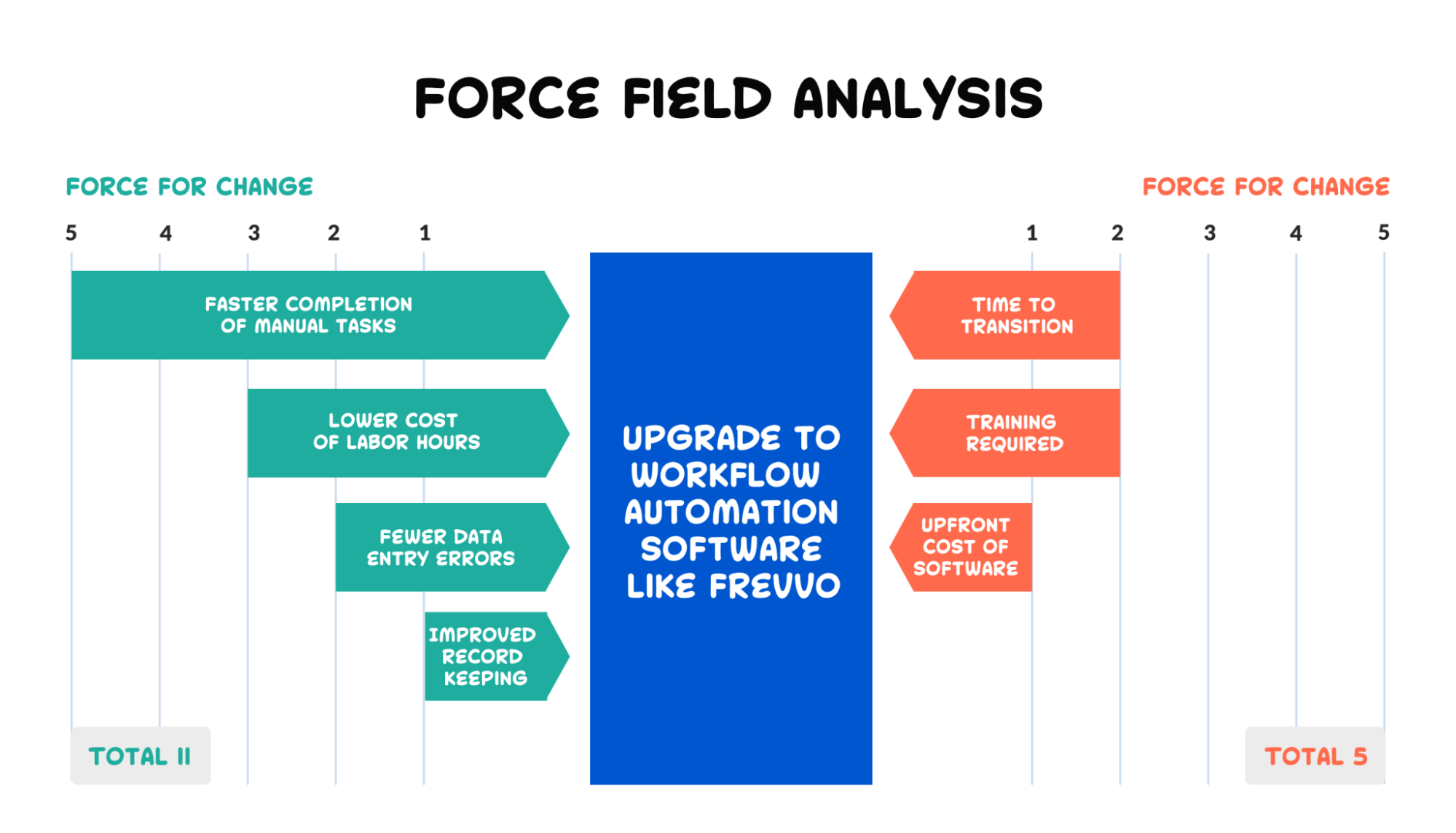 force field analysis for business processes