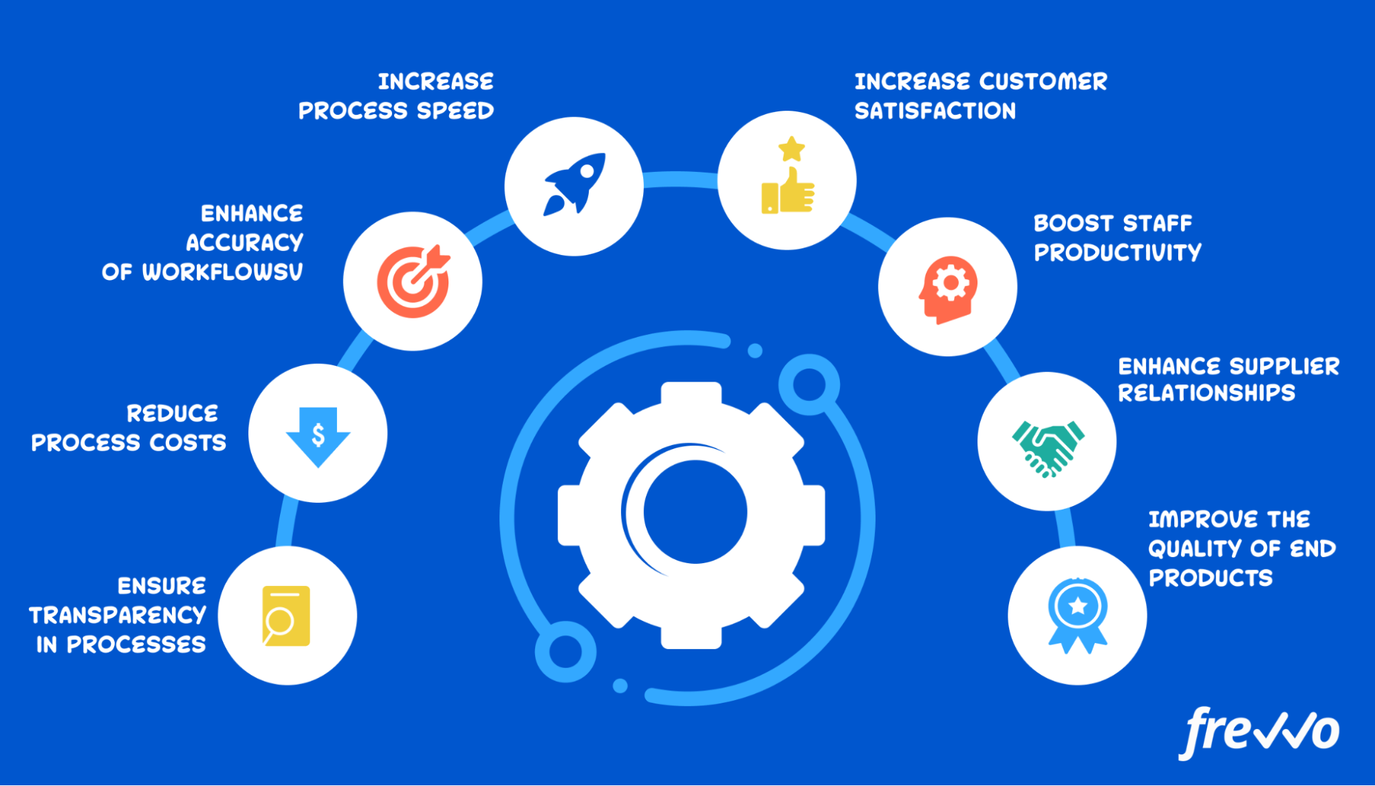 benefits of process improvement