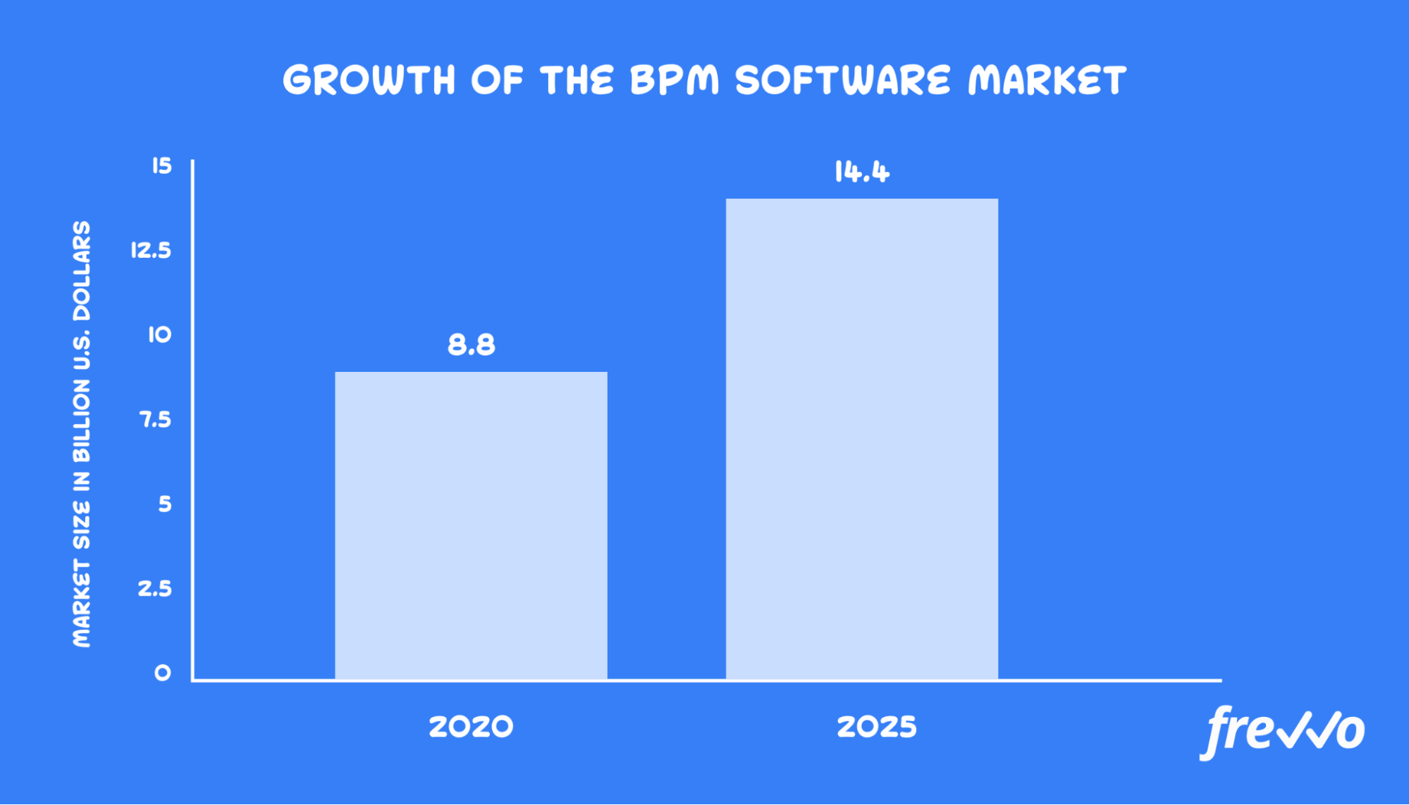 Business process automation statistics