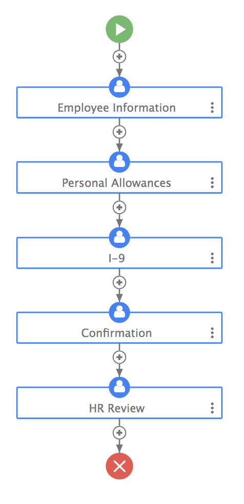Employee onboarding workflow