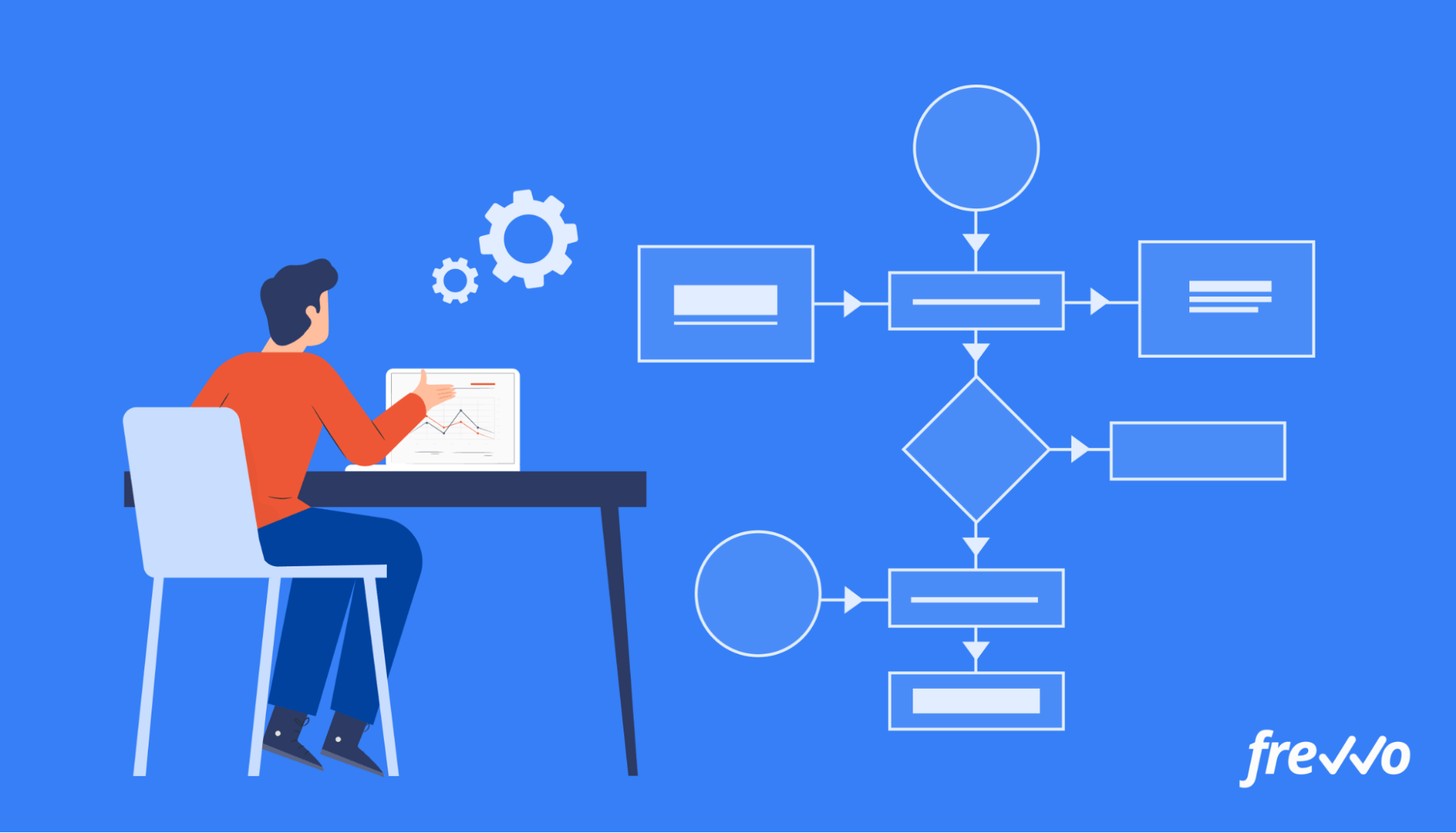 Using BPM software to manage your workflows