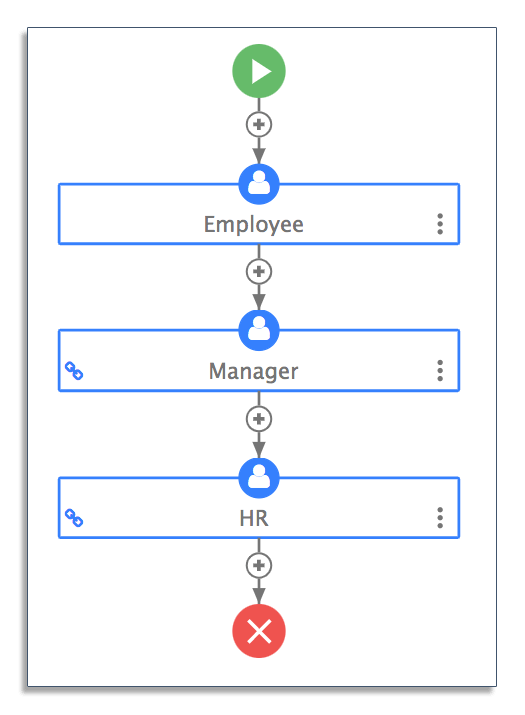 Example of a time off request workflow