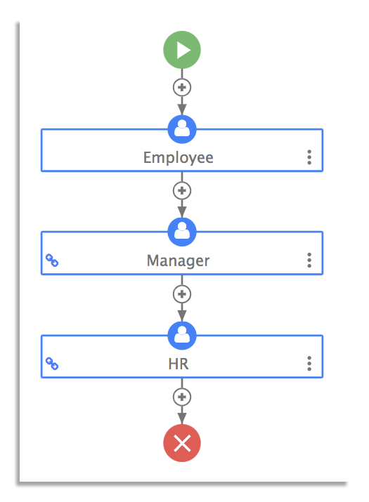 Time off request workflow