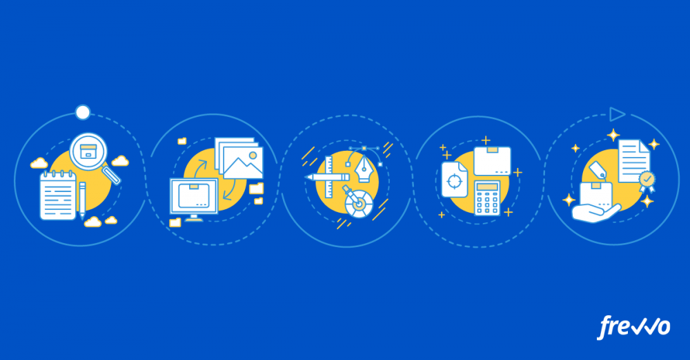 Business Process Design