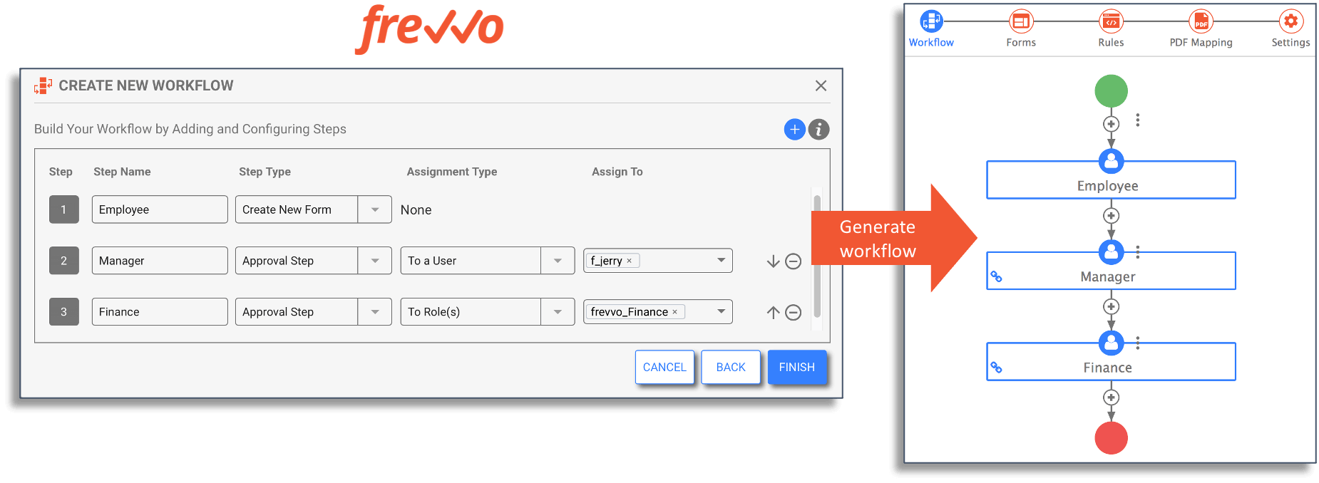 frevvo's workflow wizard