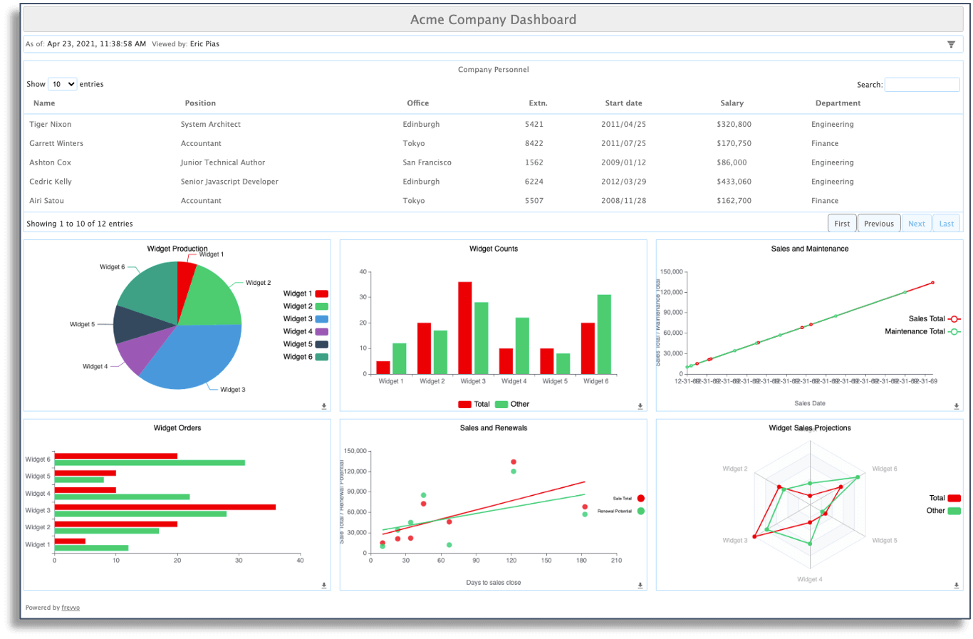 frevvo analytics dashboard
