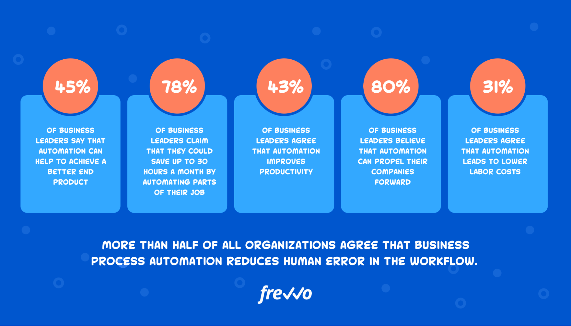 The advantages of business process automation tools