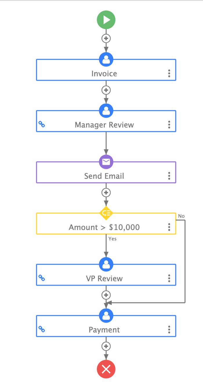 frevvo invoice approval workflow