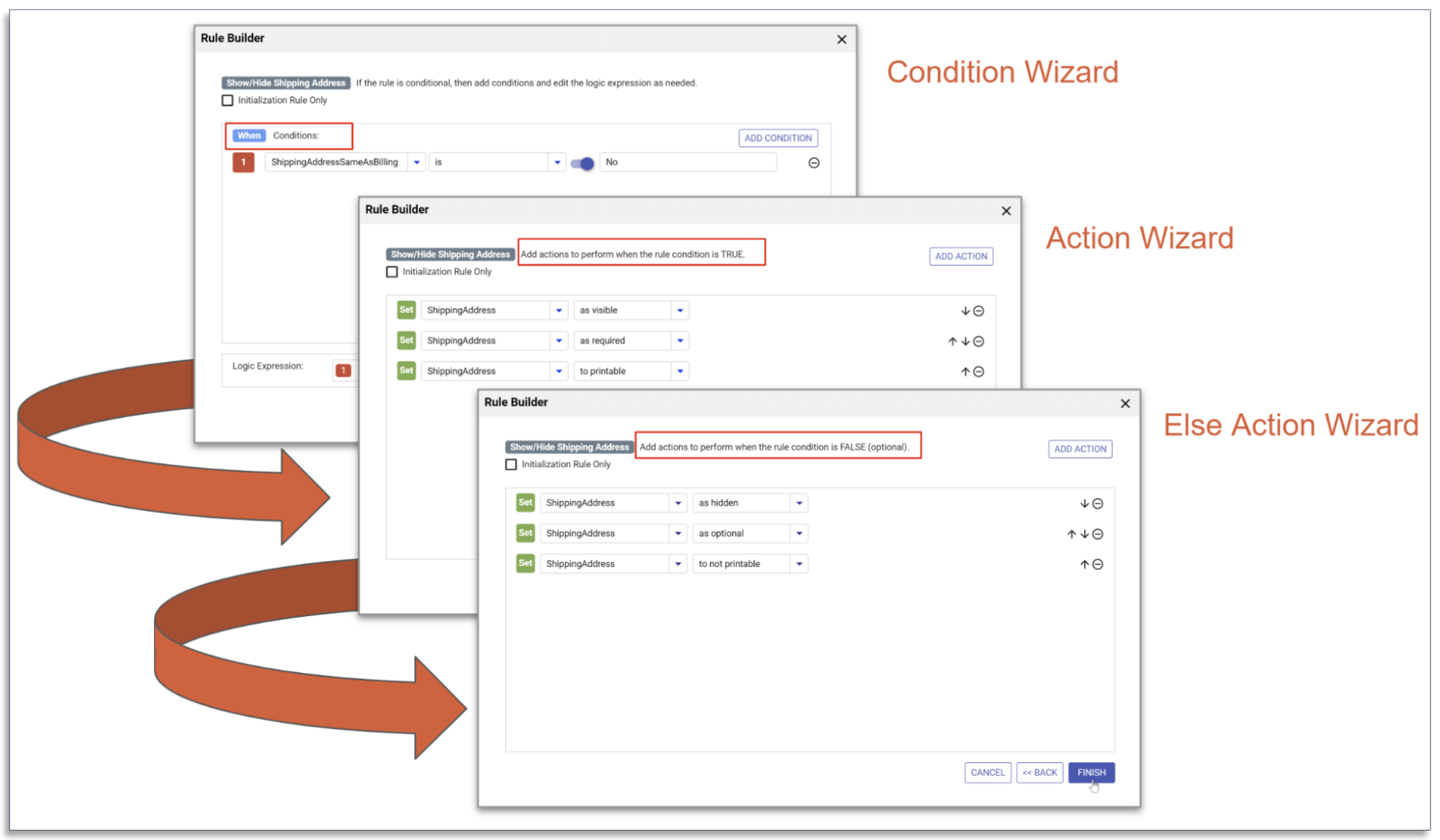 frevvo's Visual Rule Builder frevvo's Visual Rule Builder