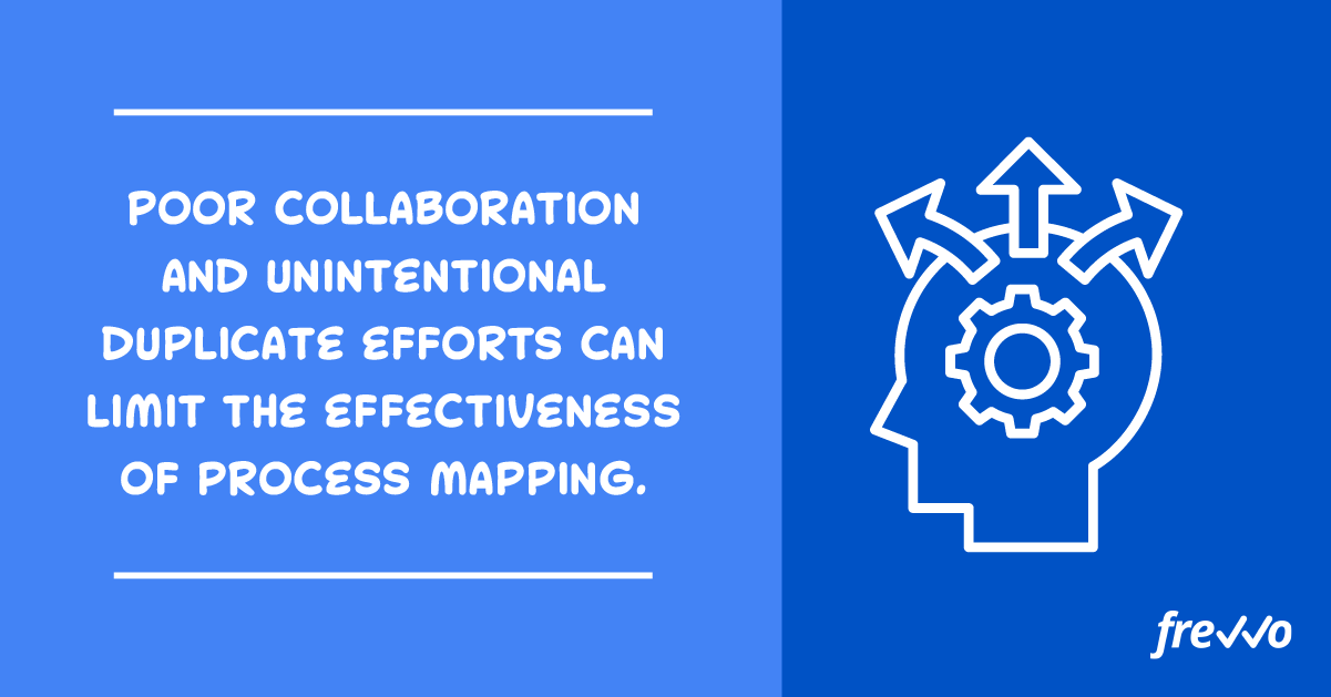 Process mapping teamwork