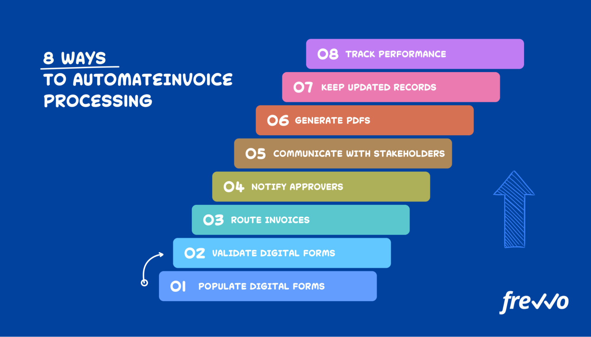 how to automate invoice processes