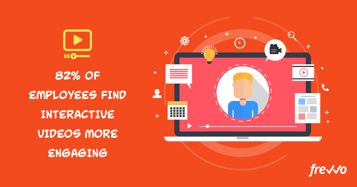 82% of employees find interactive videos more engaging