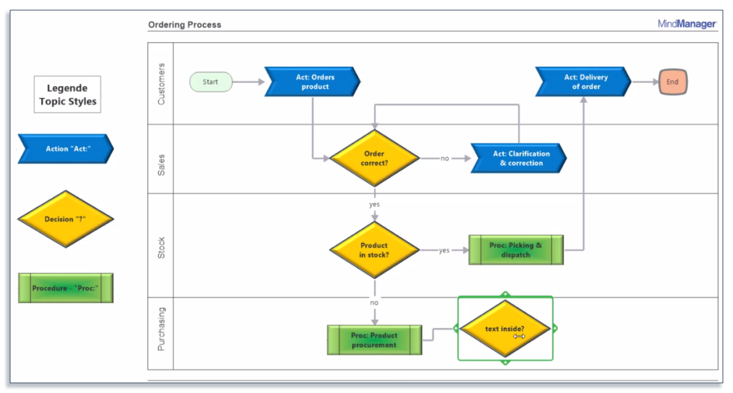 example of workflow diagram software