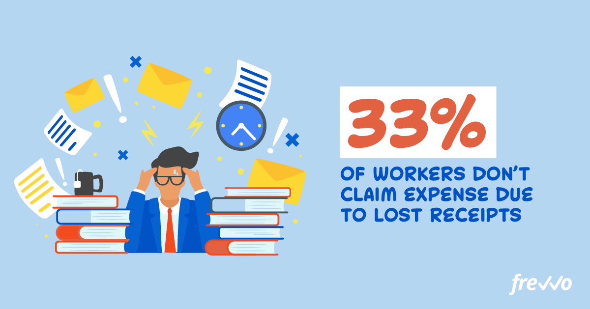 33% of workers don't claim expense due to lost receipts